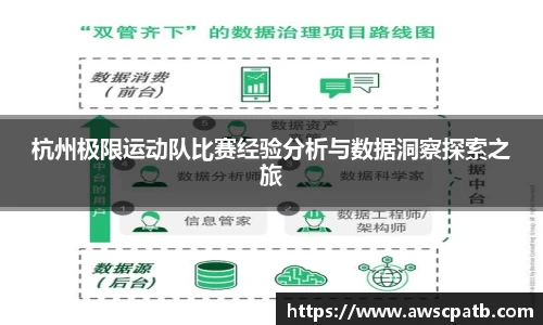杭州极限运动队比赛经验分析与数据洞察探索之旅